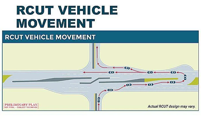 This+graphic+shows+an+RCUT+intersection+like+the+one+that+will+be+built+at+at+the+end+of+highway+1+where+it+meets+75.+Traffic+will+be+forced+to+make+a+right+turn+and+then+make+a+u-turn+using+the+designated+turning+lane+in+order+to+go+into+Beaver+Lake+or+travel+north+on+highway+75.