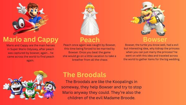 Super Mario Odyssey