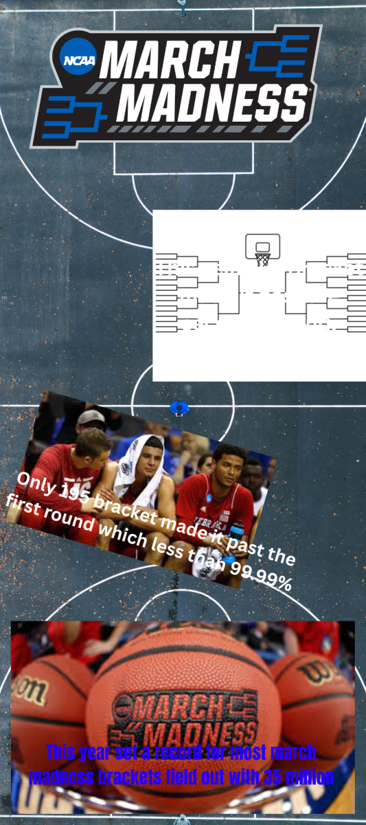 March Madness Brackets Destroyed