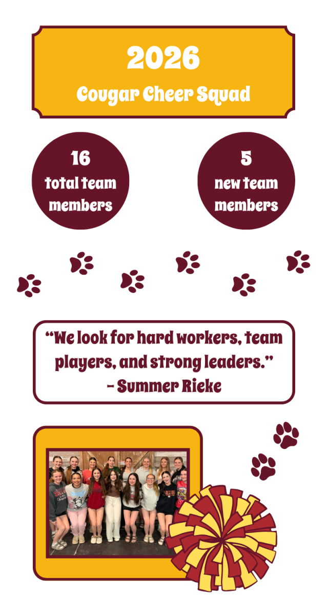 Cheer tryouts and the upcoming season