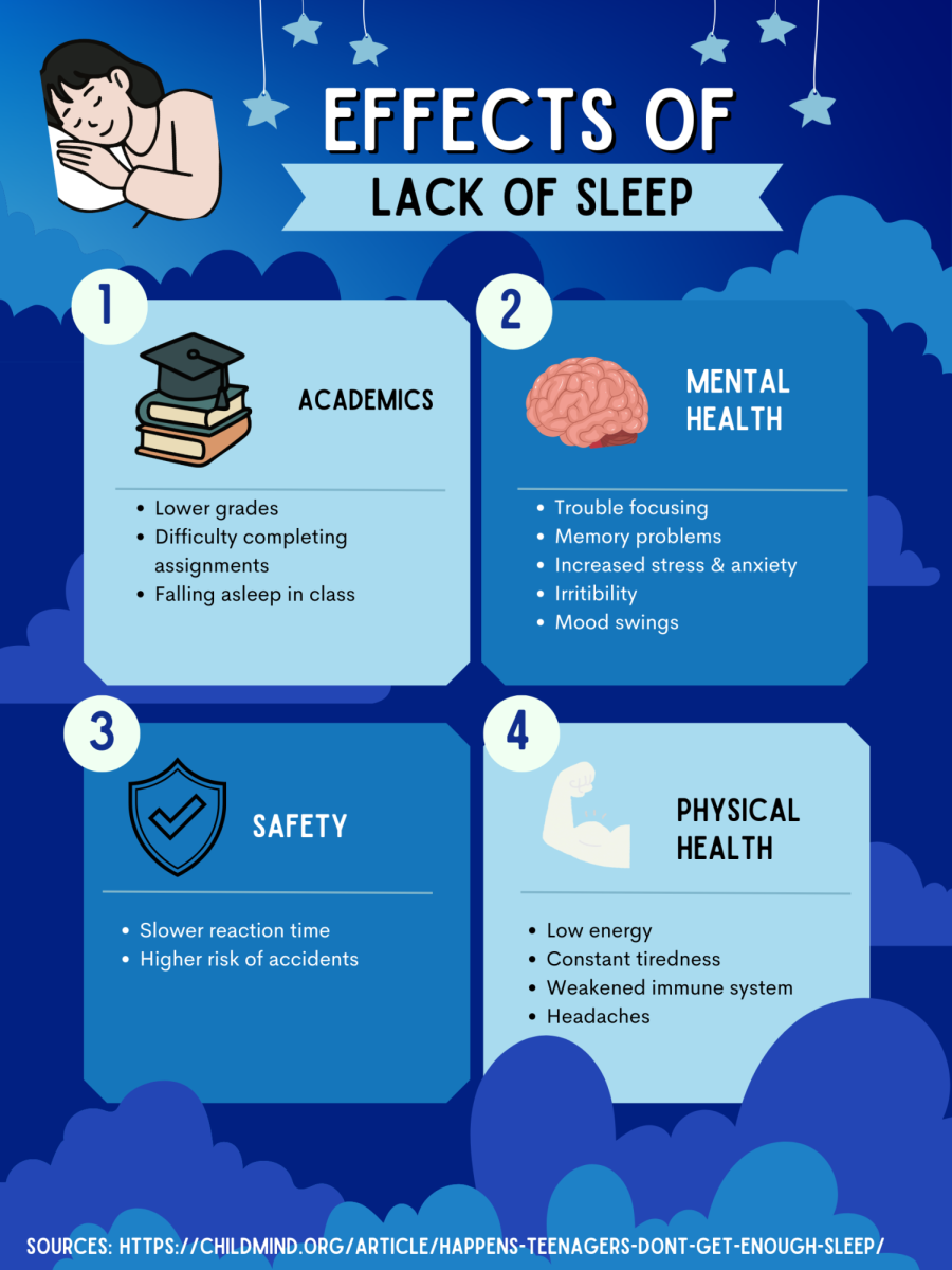 Sleep deprivation is hurting students more than they think