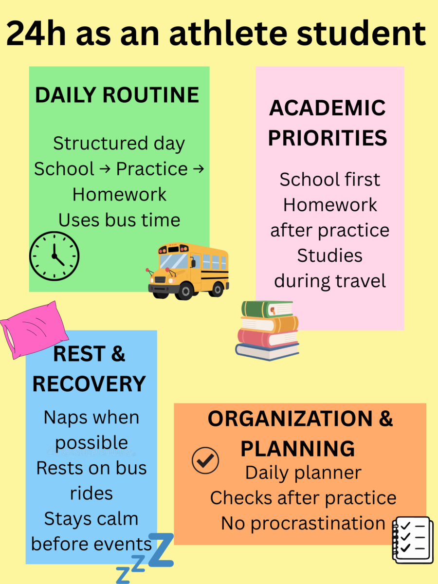 24h of a athlete student