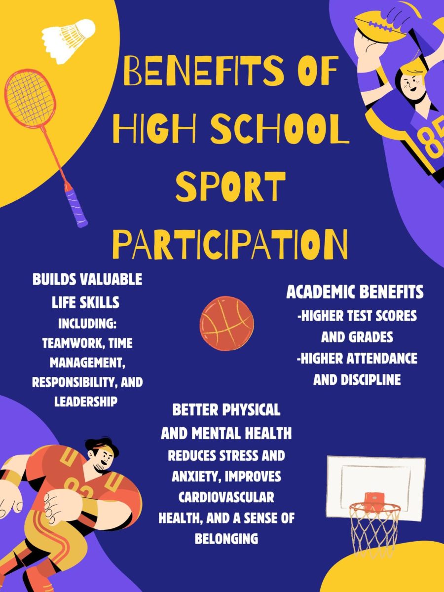 Benefit of highschool sport participation